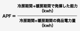 APF ＝冷房期間+暖房期間で発揮した能力（kwh）/冷房期間+暖房期間の商品電力量（kwh）